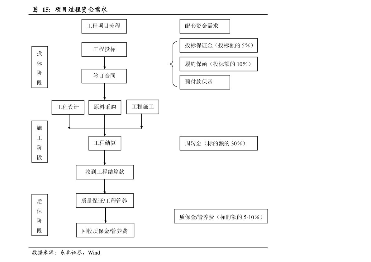 美联储加息时间2022时间表（美国今晚宣布加息）-慧博投研资讯