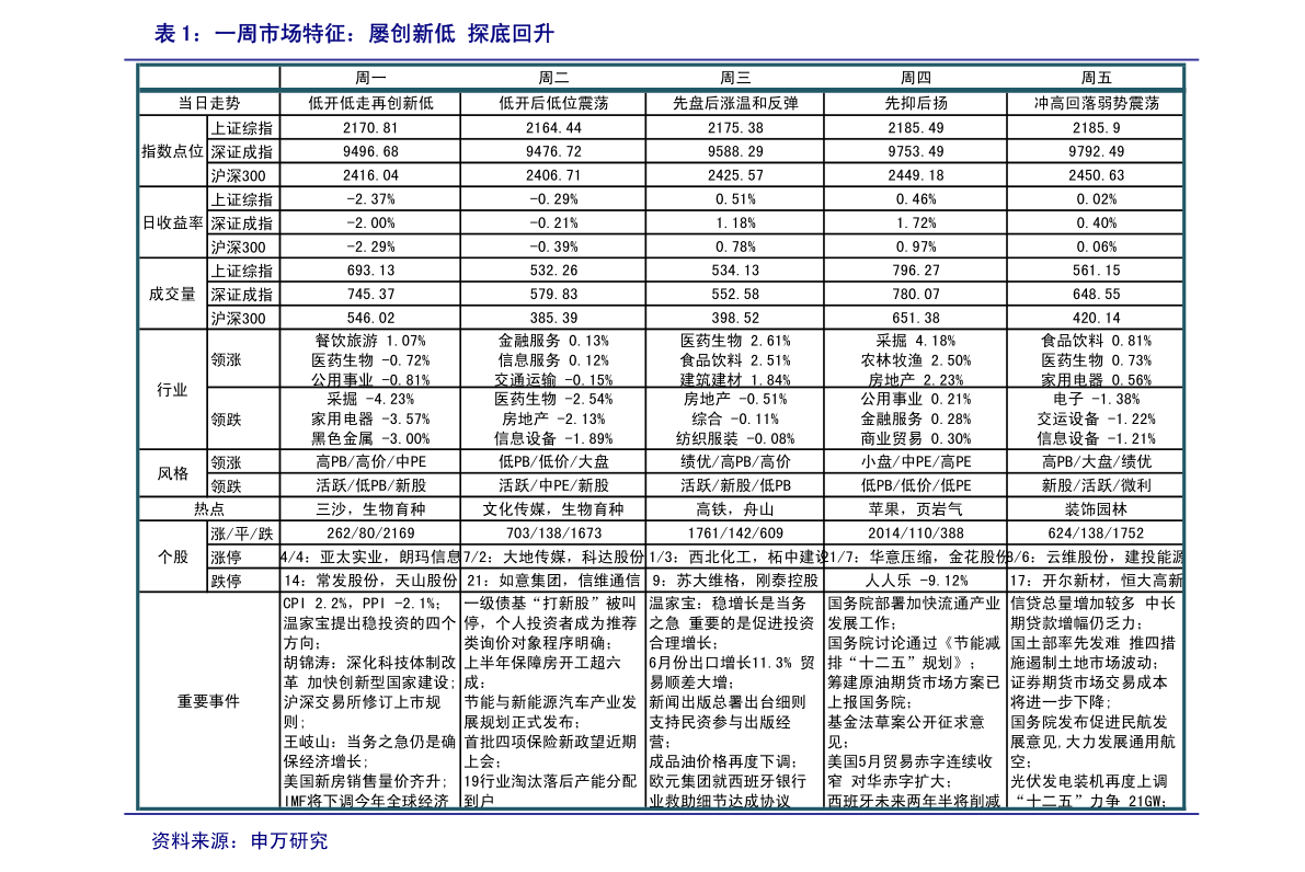 美联储加息时间2022时间表（美国今晚宣布加息）-慧博投研资讯