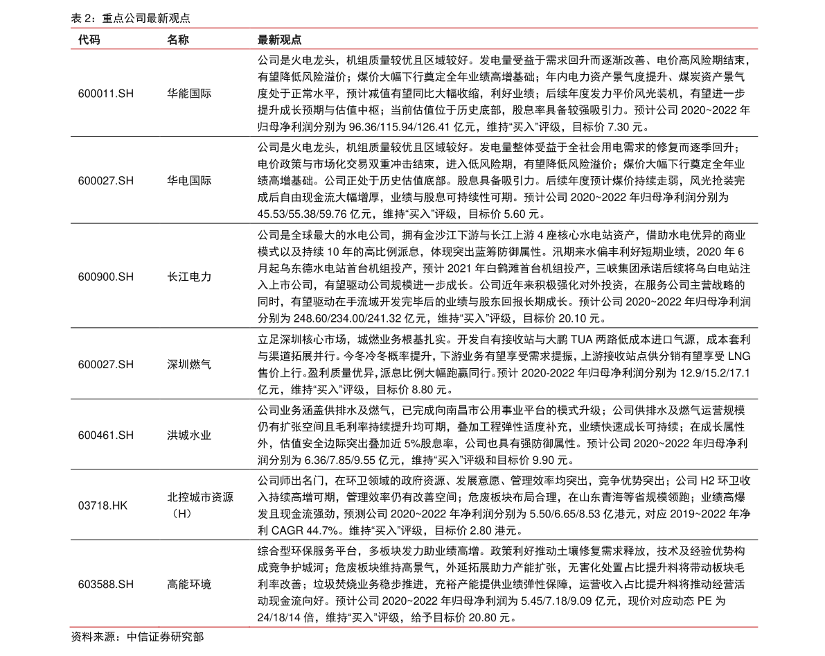 美联储加息时间2022时间表（美国今晚宣布加息）-慧博投研资讯