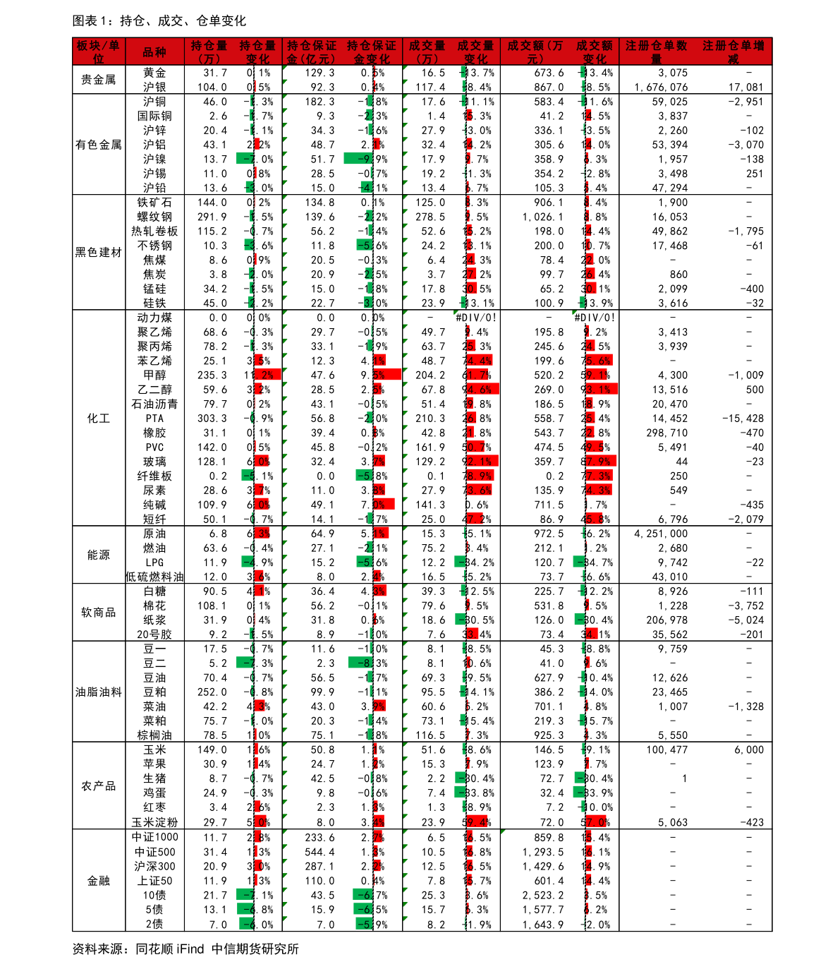 美联储加息时间2022时间表（美国今晚宣布加息）-慧博投研资讯