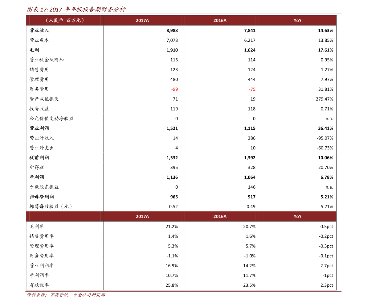 大阳城集团娱乐游戏中国制氧机行业十大领先品牌（制氧机上市公司）(图3)