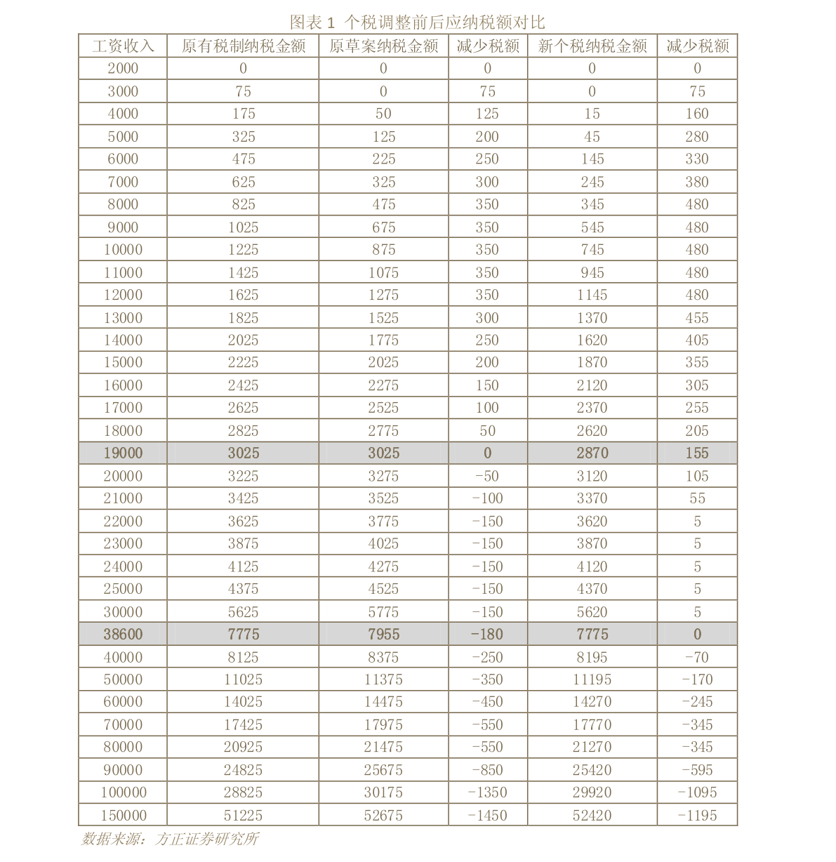 5万台币相当于人民币多少钱（台币对人民币汇率）-慧博（hibor.net）