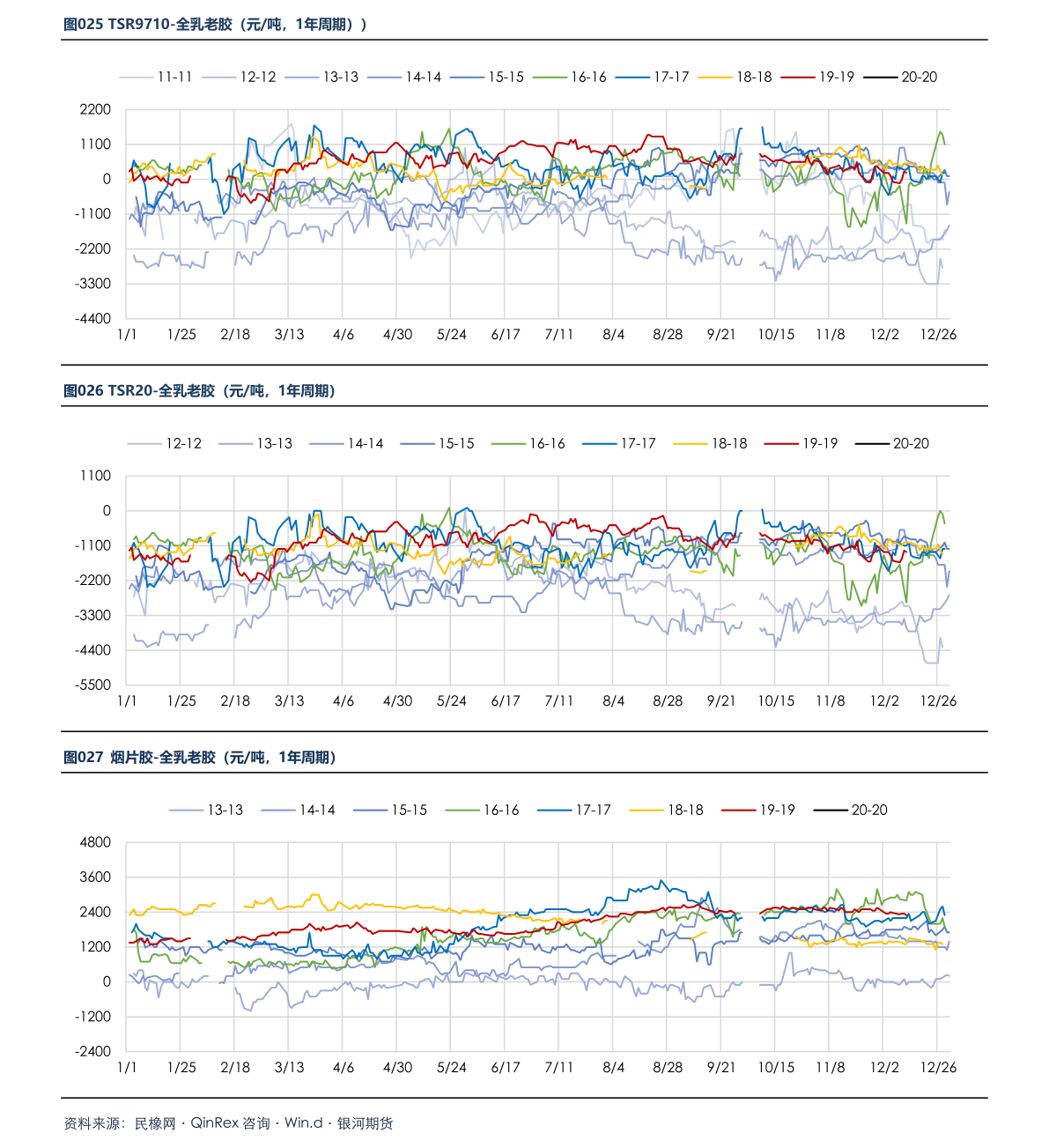 印尼盾对人民币汇率（印尼盾兑换新币）-慧博（hibor.net）