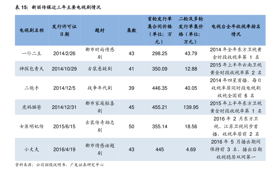半岛体育app中国建材上市公司15家（建材上市公司）(图2)