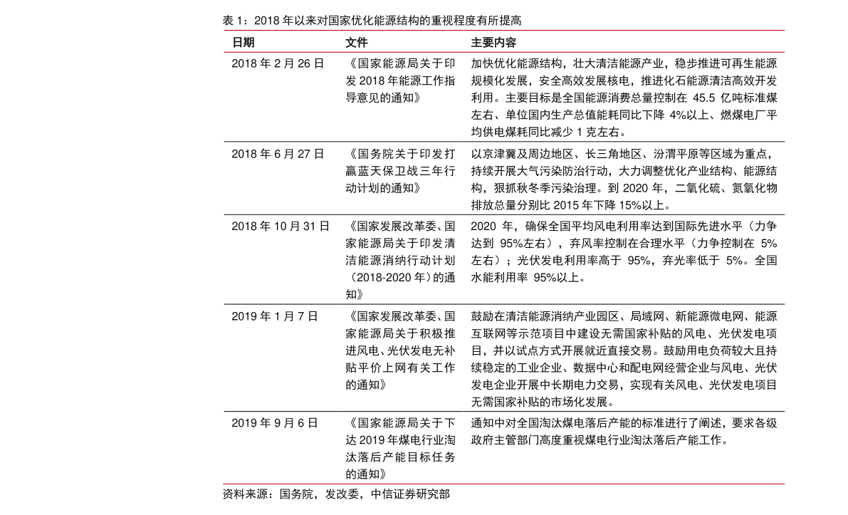 中国移动短信收费标准2020年11月