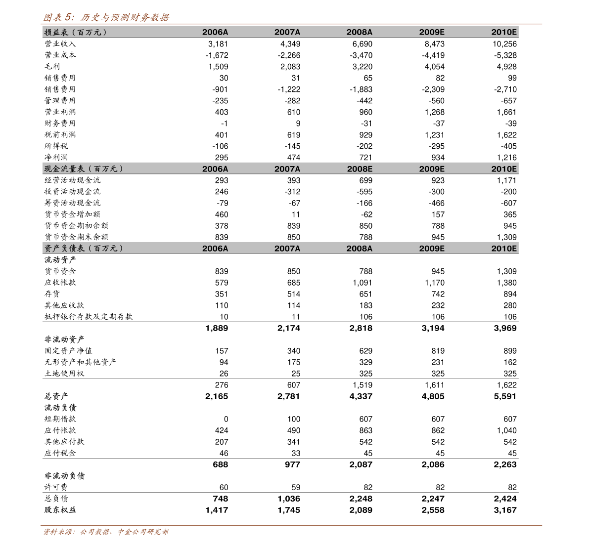 加元人民币汇率（1加币等于多少人民币）-慧博研究报告资讯