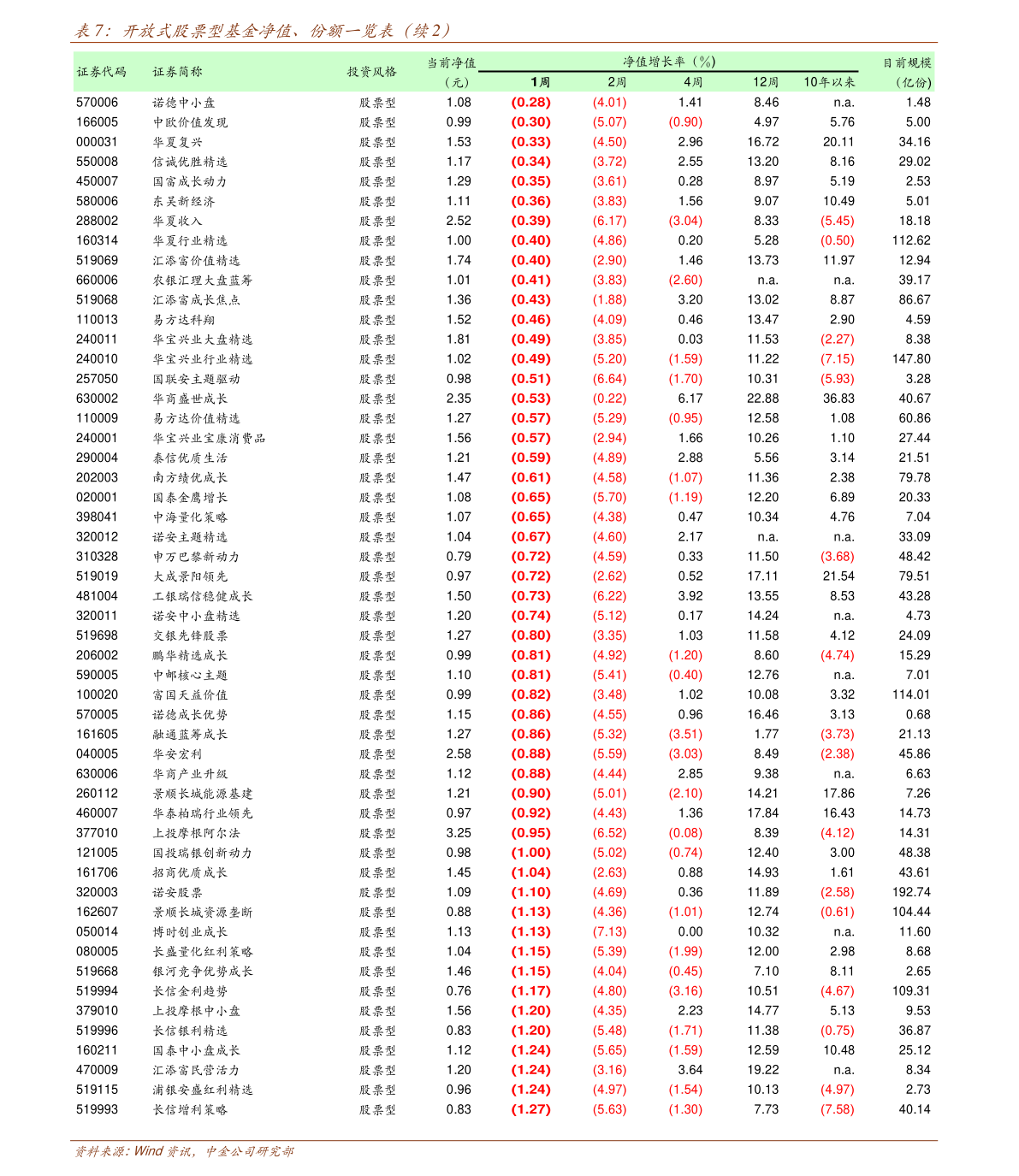 加元人民币汇率（1加币等于多少人民币）-慧博研究报告资讯