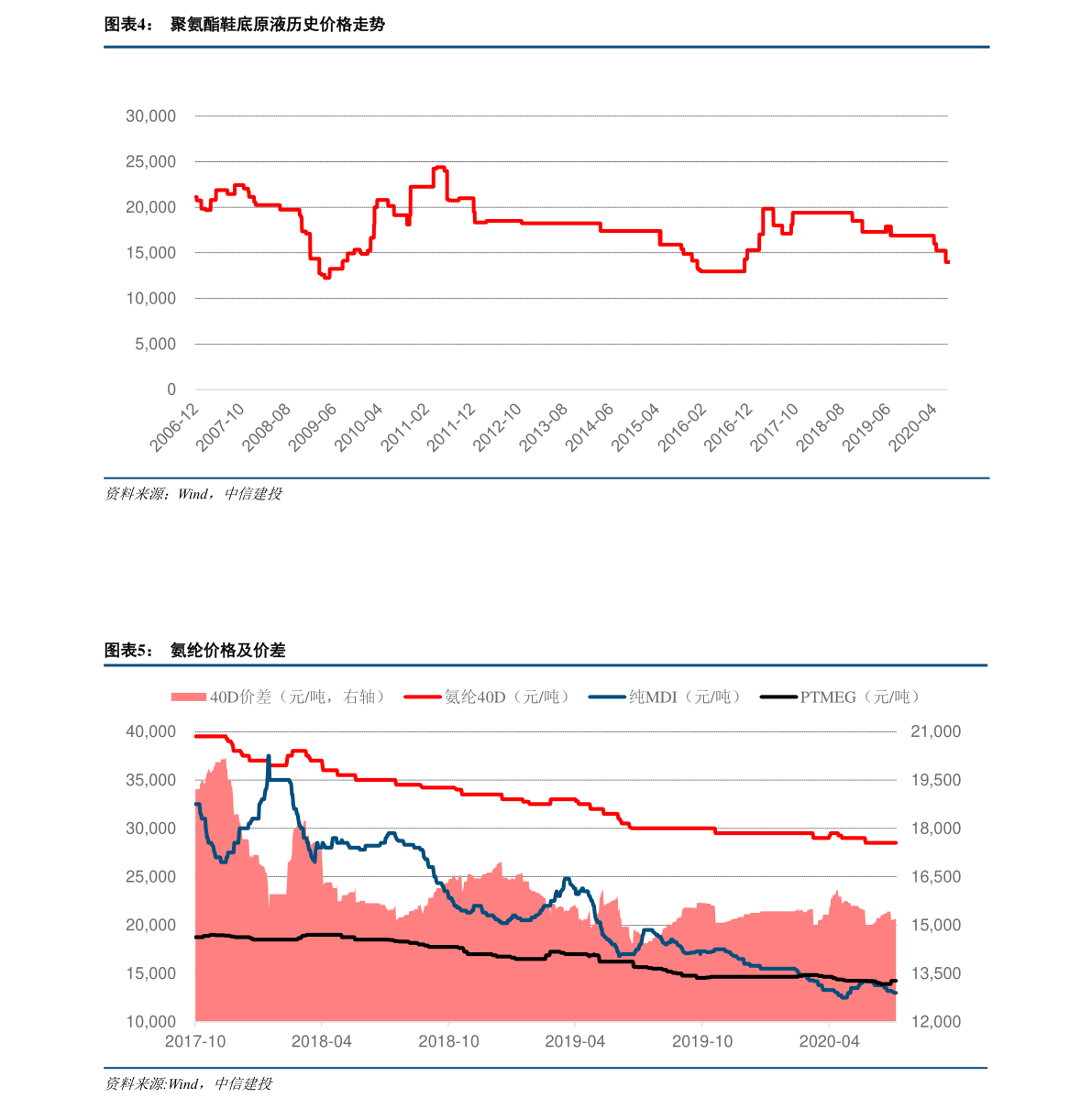 越盾兑换人民币对比（越南盾汇率对人民币）-慧博投研资讯