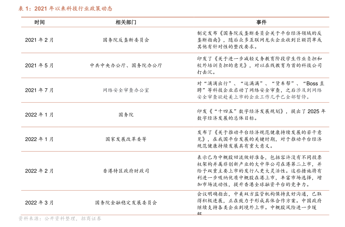 市场调查公司排名（2022年机构调研排行榜）-慧博研究报告资讯