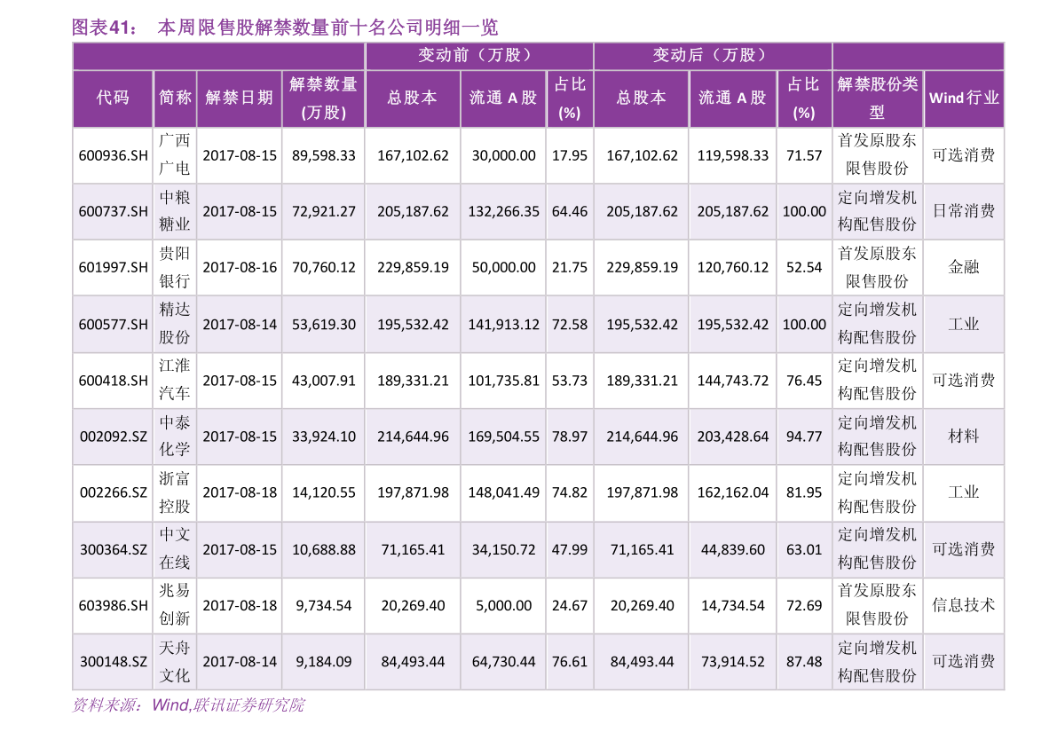 山西太原上市公司名单,山西太原十大上市公司排名