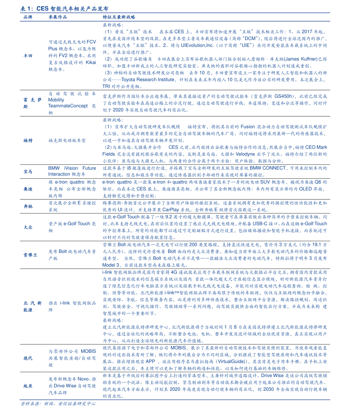 中国3d打印公司一览表（3d打印排名）