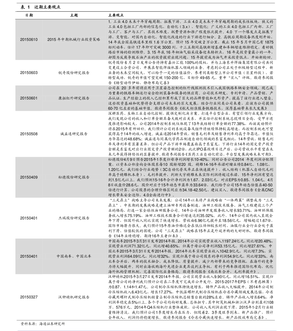 3D打印企业排名前十名_11月1日成交量10大排行榜