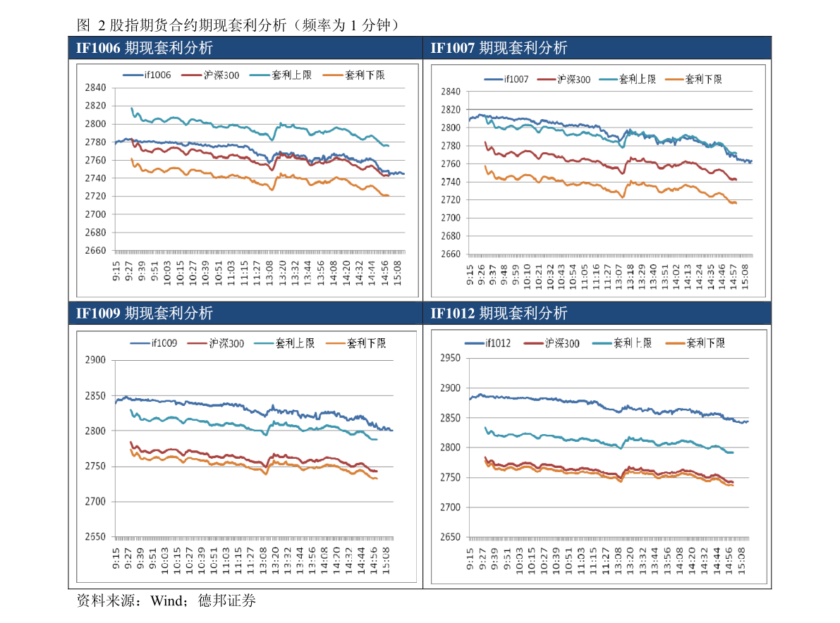 日元汇率查询（1980年以来日元的走势图）-慧博（hibor.net）