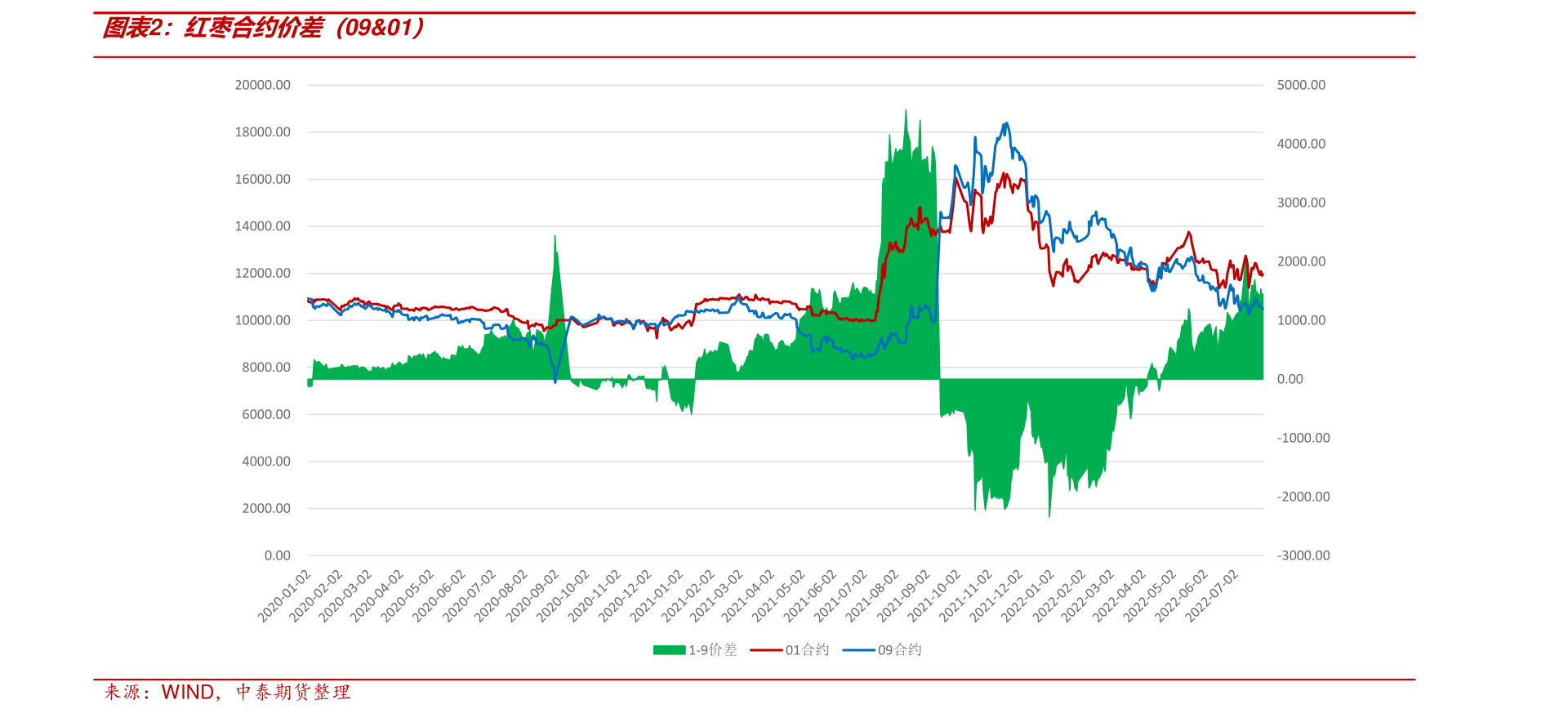 加元走势（加元对人民币走势预测最新）-慧博投研资讯