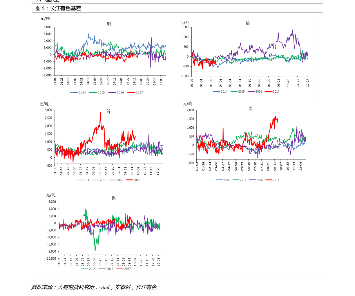 加元走势（加元对人民币走势预测最新）-慧博投研资讯