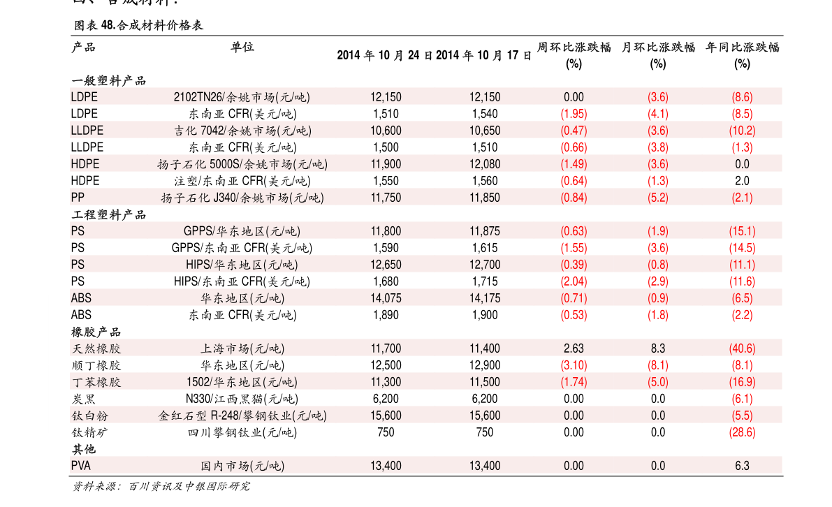 加元走势（加元对人民币走势预测最新）-慧博投研资讯