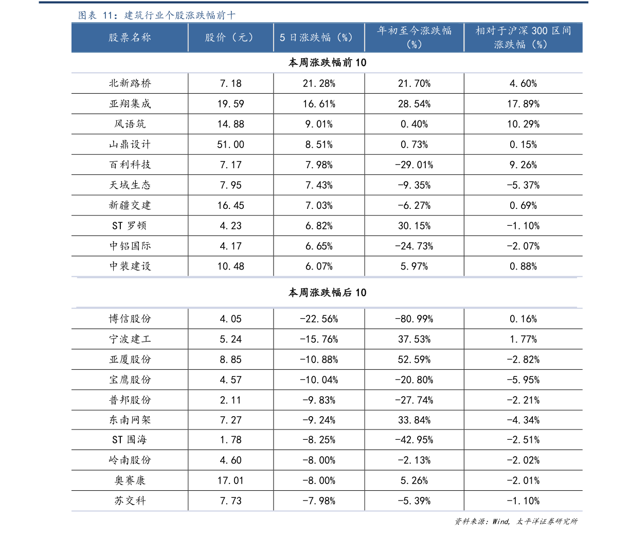 加元走势（加元对人民币走势预测最新）-慧博投研资讯