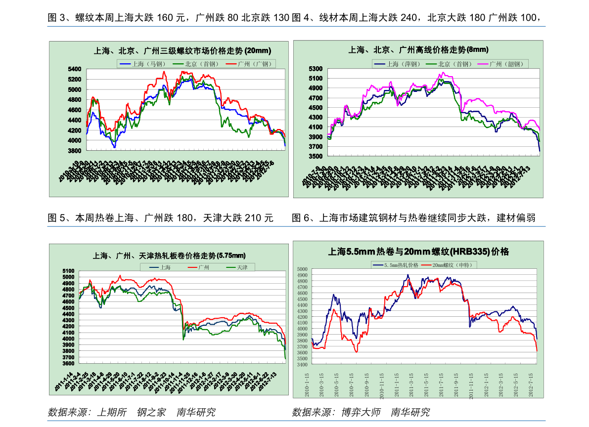 苹果公司2009年股价（苹果股票）-慧博（hibor.net）