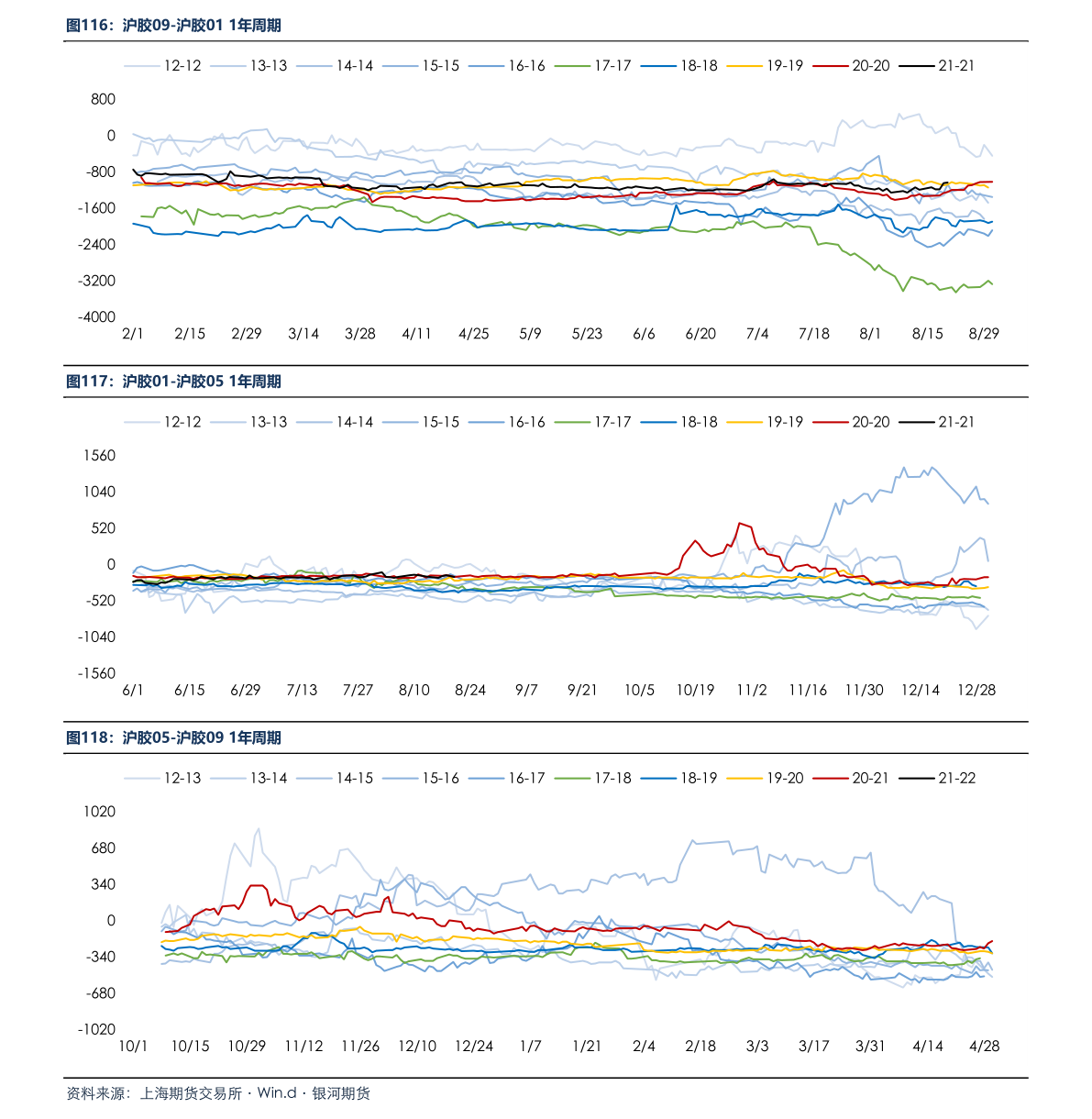 1974年人民币和台币的汇率（人民币对台币）-慧博研究报告资讯