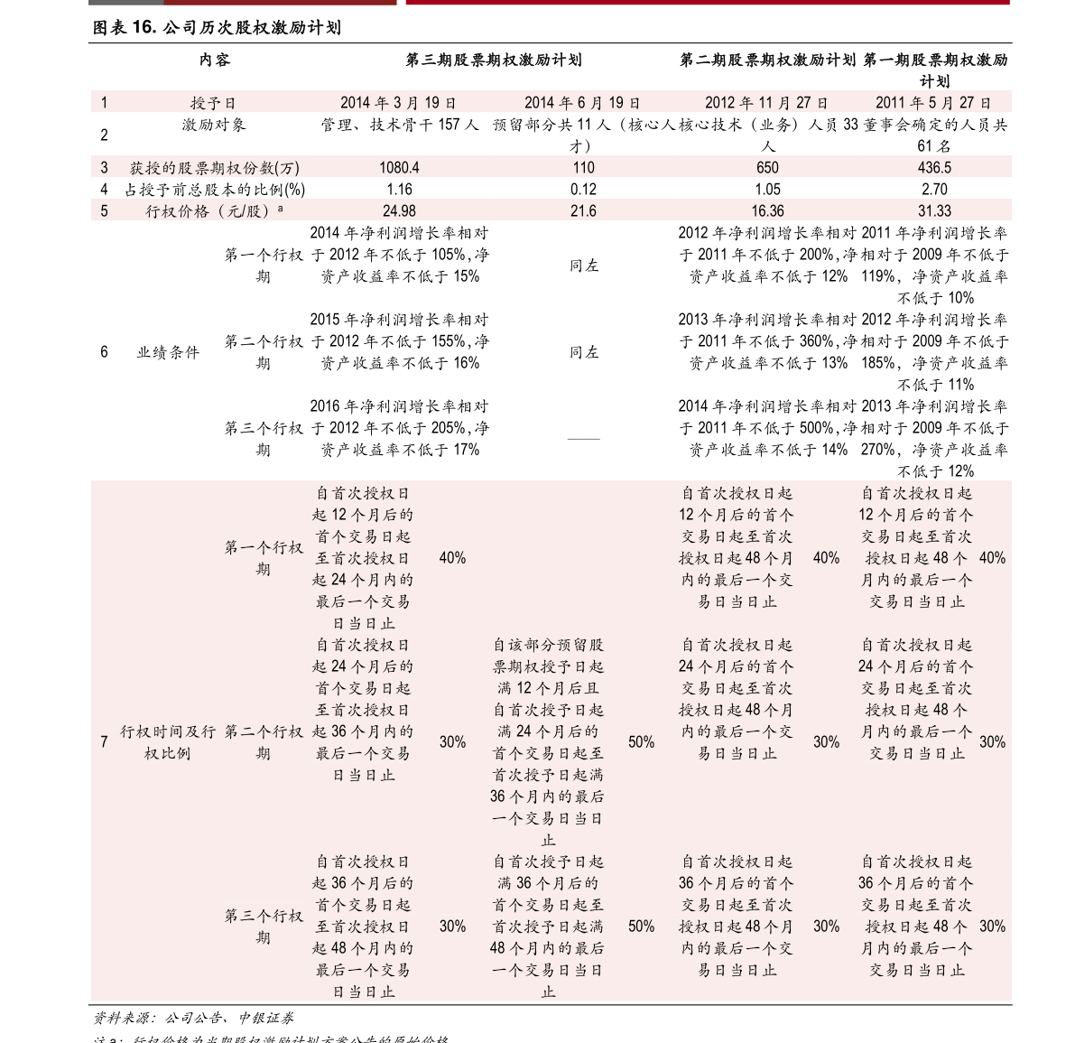 半岛体育app中国风机排名前20（中国十大风力发电品牌）(图1)
