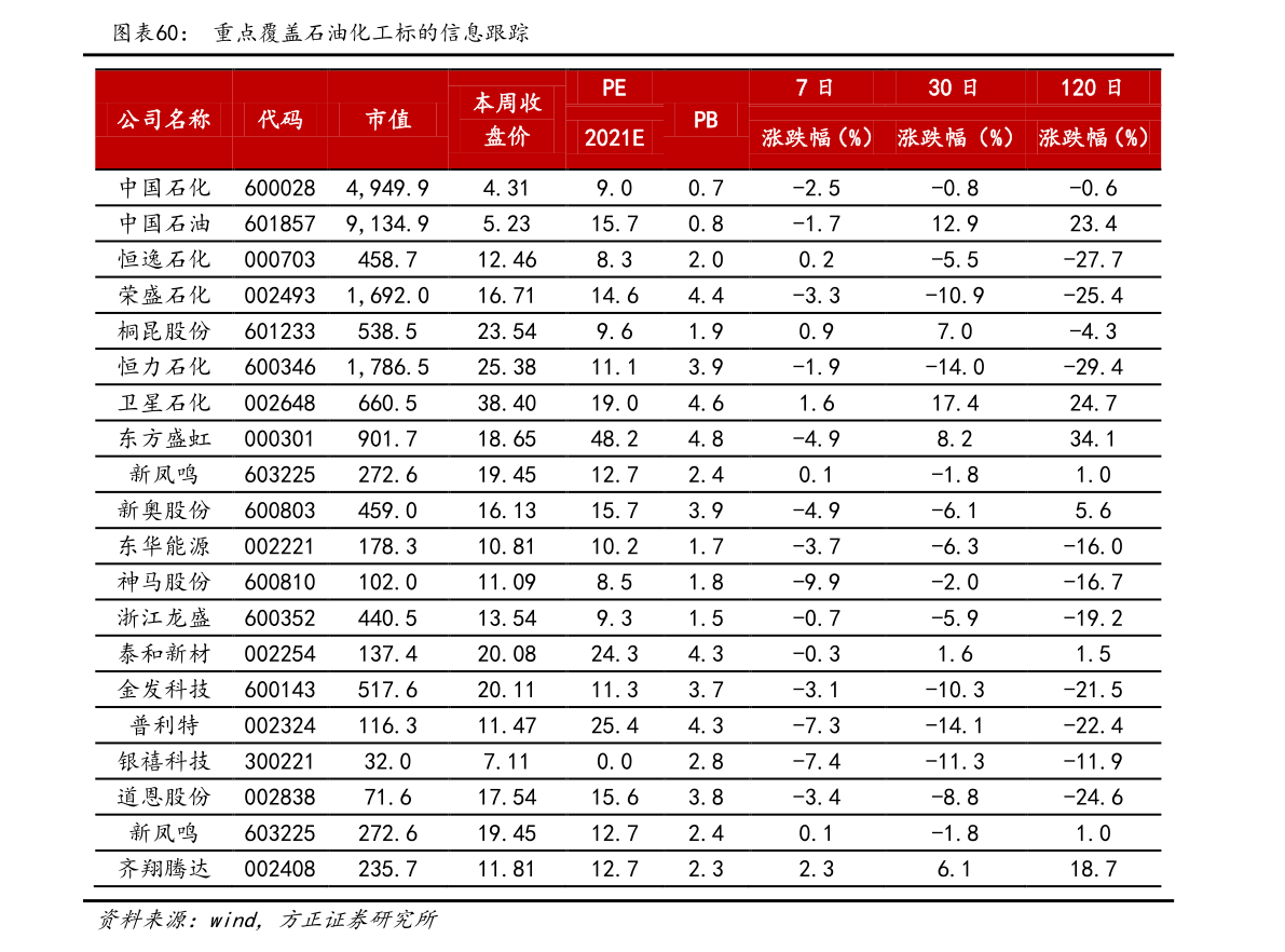 永利贵宾会全球500强排名完整版（2022世界50|被C的走不了路|0强企业查询
