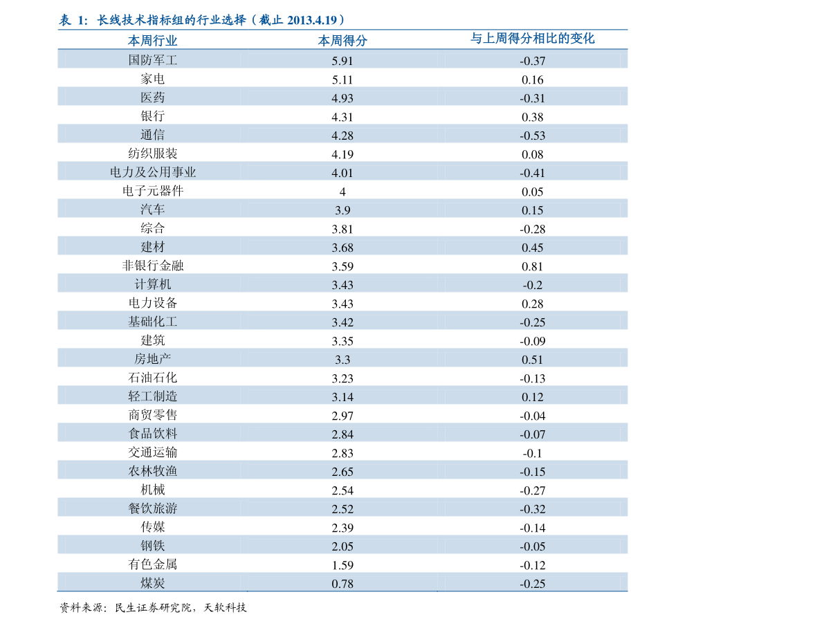 明年春节是几月几号（明年清明节是几月几号）-慧博投研资讯