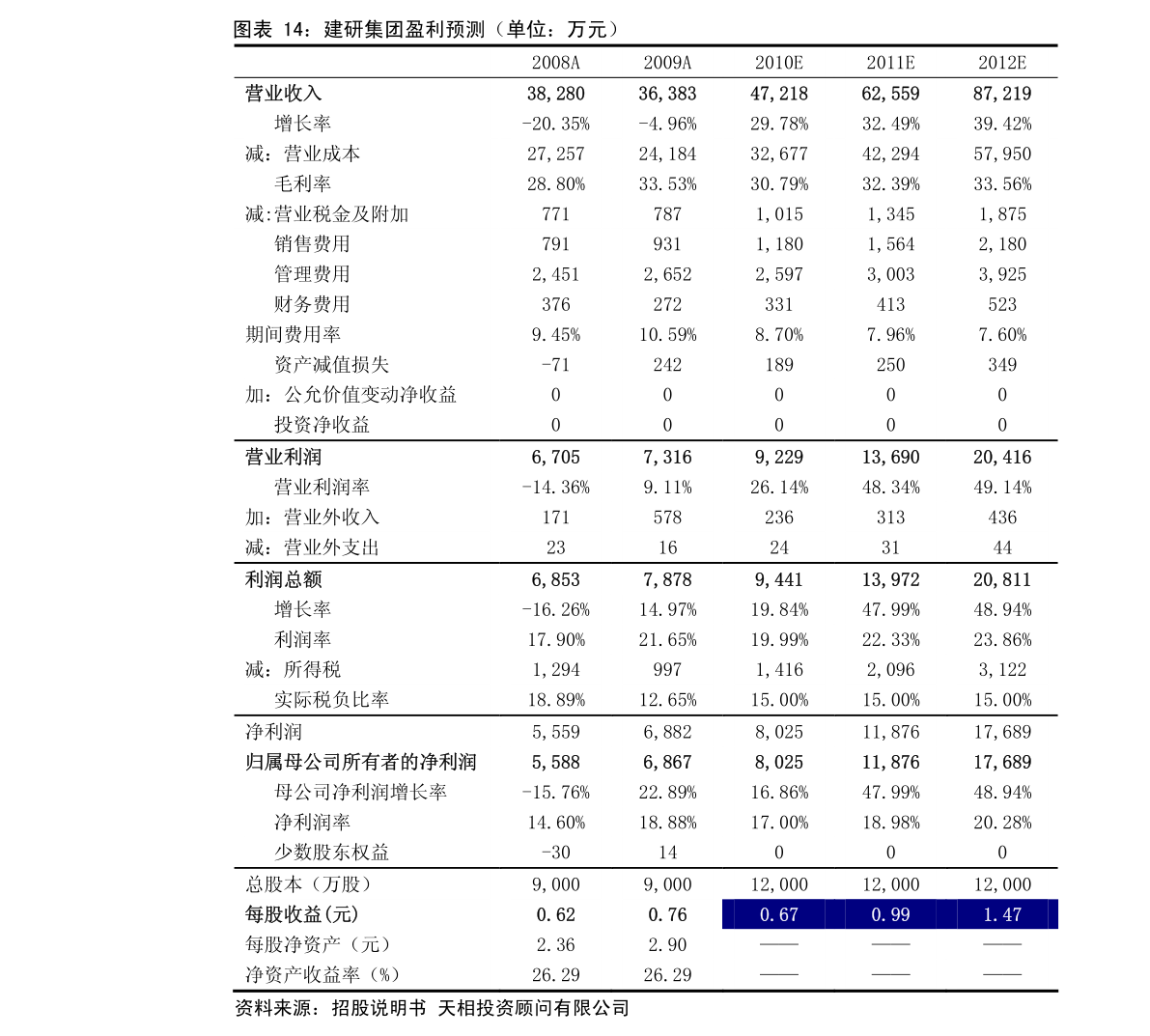 英镑对人民币汇率中国银行（今天英镑兑人民币汇率）-慧博投研资讯