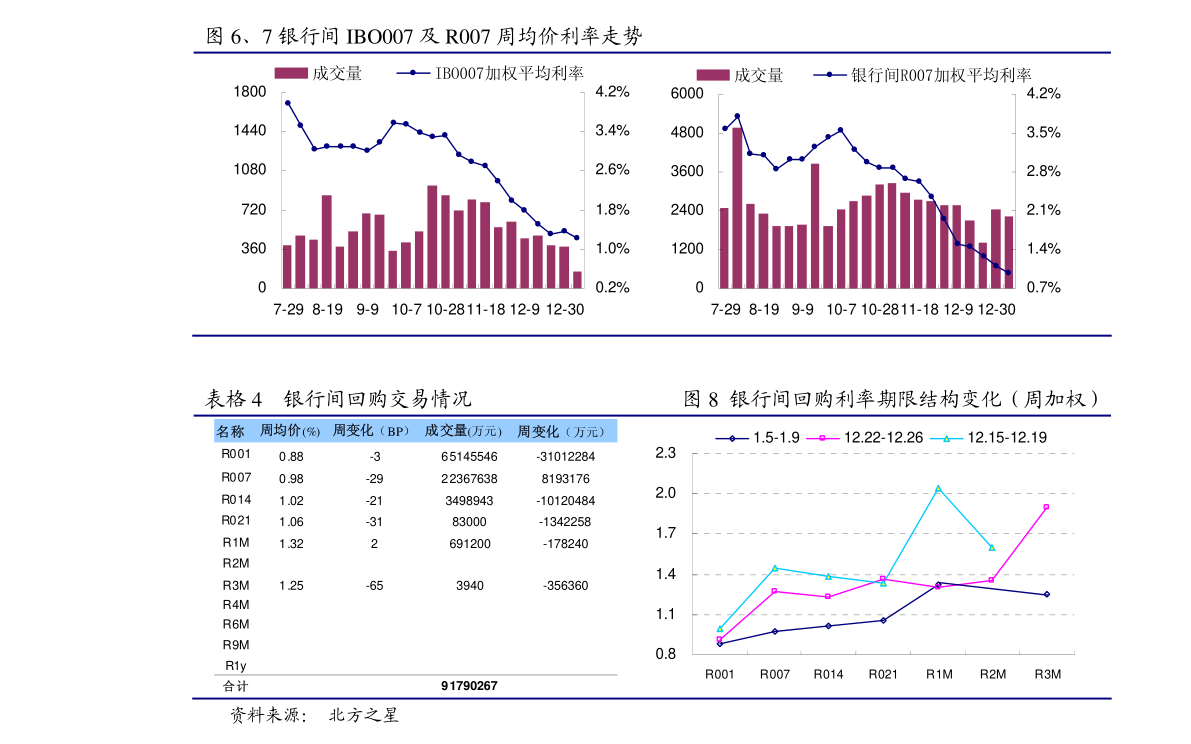 美联储加息时间2022时间表（美国2023年加息时间表图）-慧博研究报告资讯