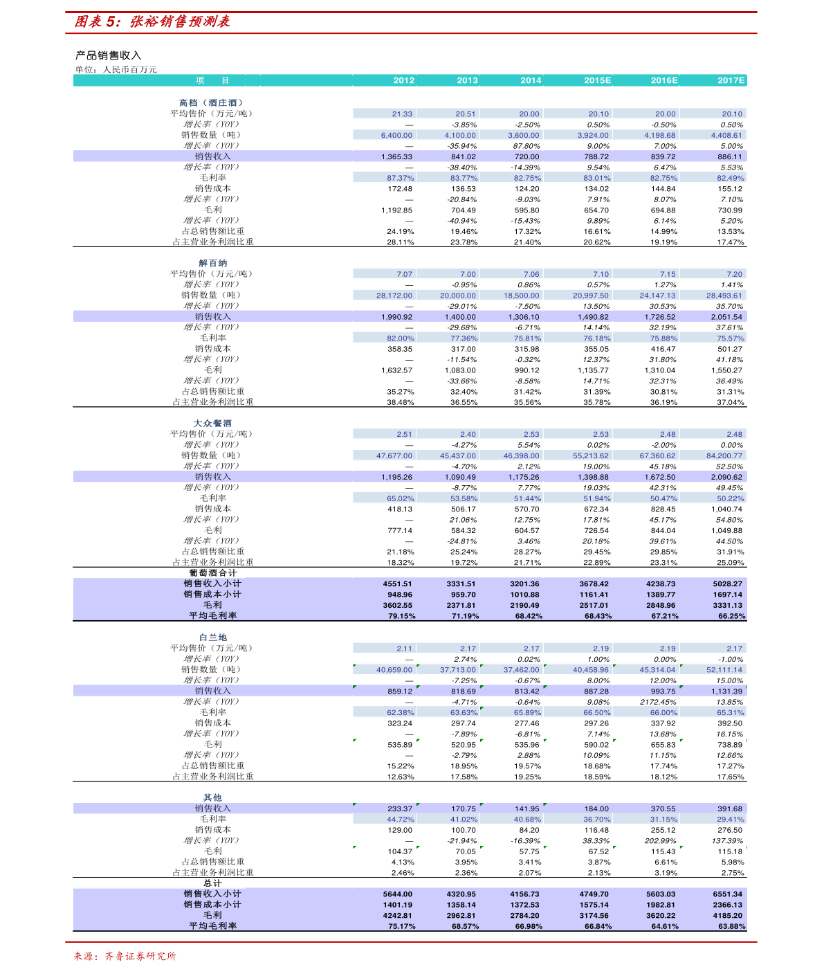 美联储加息时间2022时间表（美国2023年加息时间表图）-慧博研究报告资讯