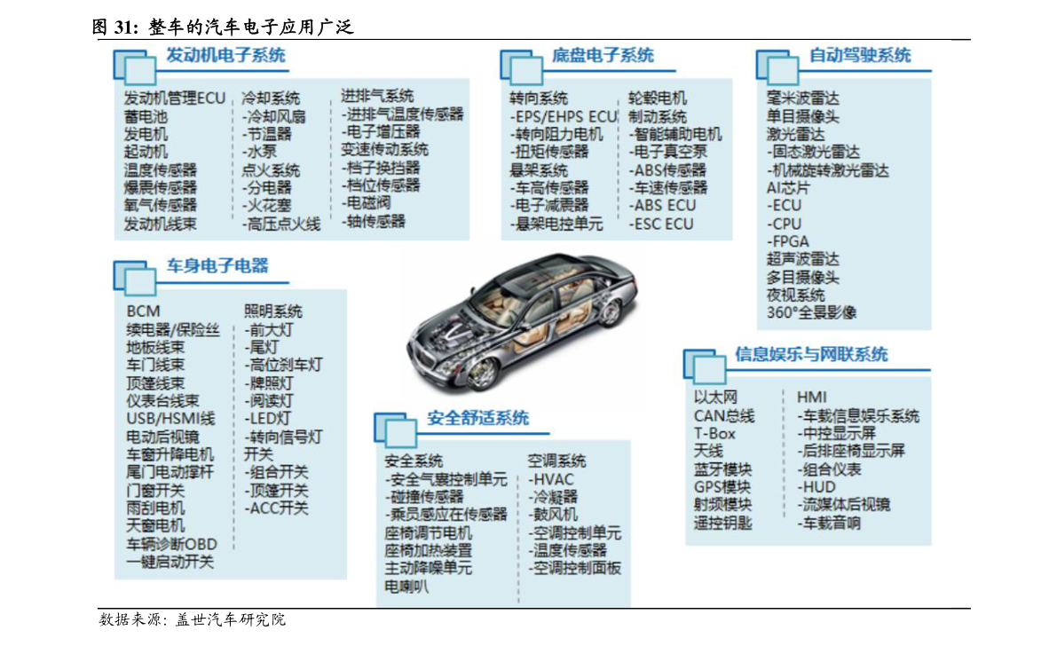 各类电子产品（日常半岛·BOB官方网站电子设备有哪些）(图2)