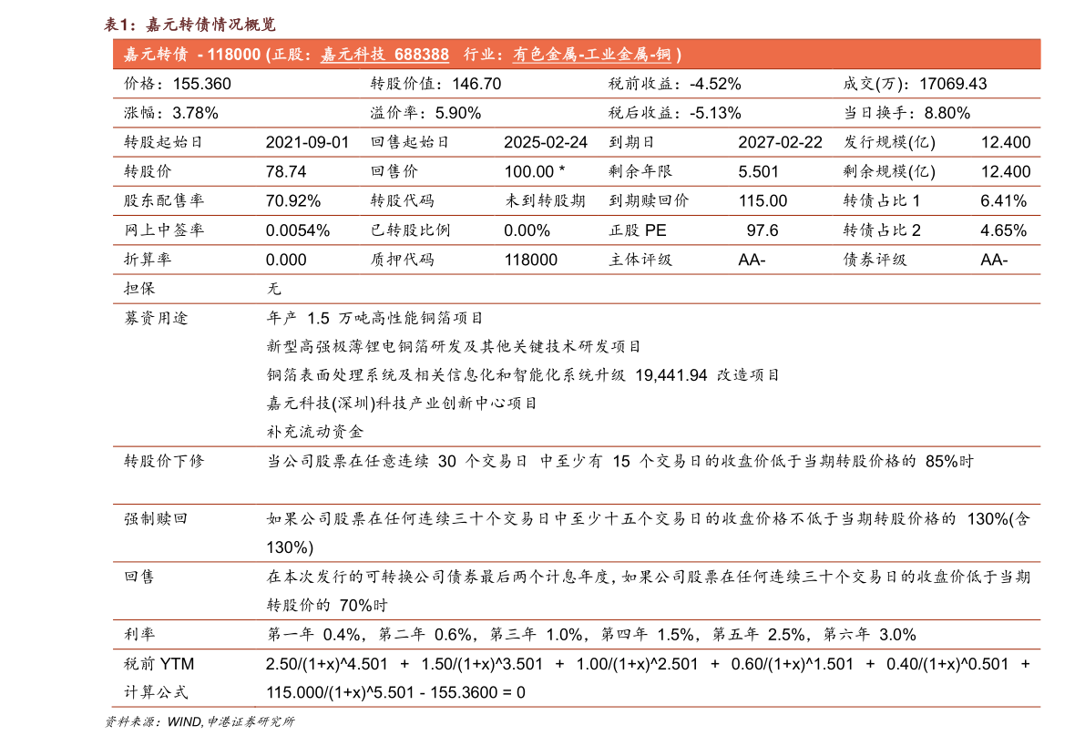 苹果股票（1997年苹果公司股价）-慧博研究报告资讯