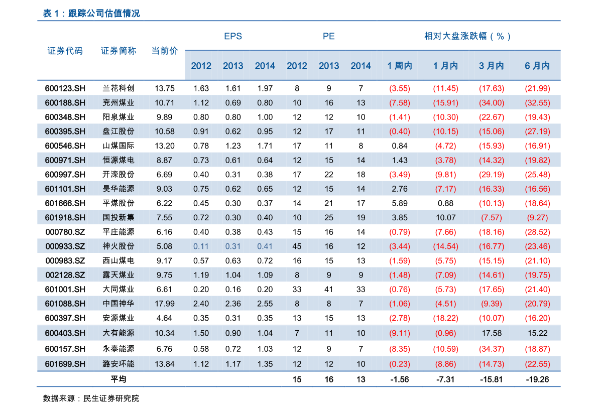 美国cpi数据公布时间10月（美国10月CPI公布时间表2022）-慧博研究报告资讯
