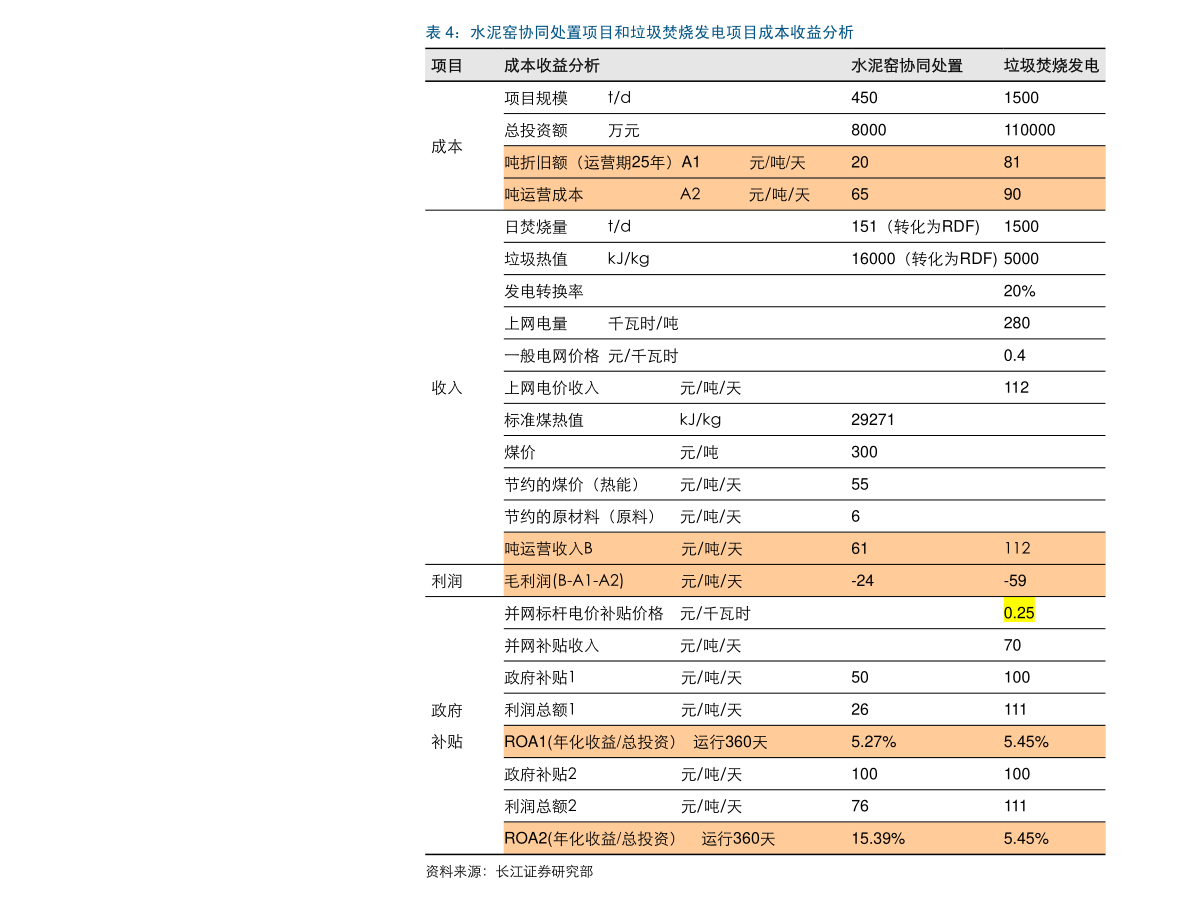 米乐官方网环保板块（华夏环保企业排名）(图4)