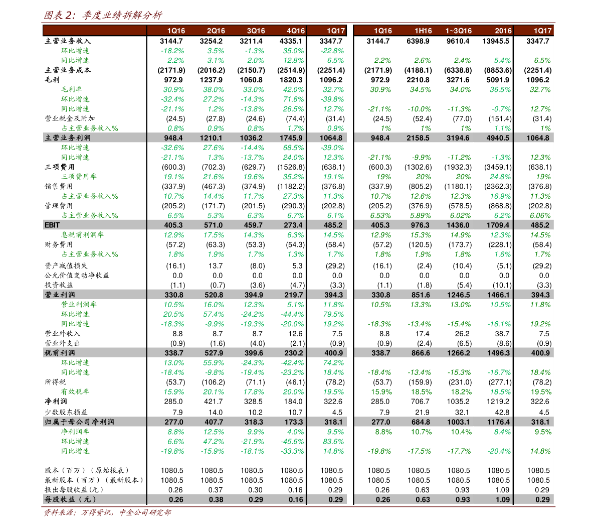 今天金价多少（今天的金价多少钱一克）-慧博研究报告资讯