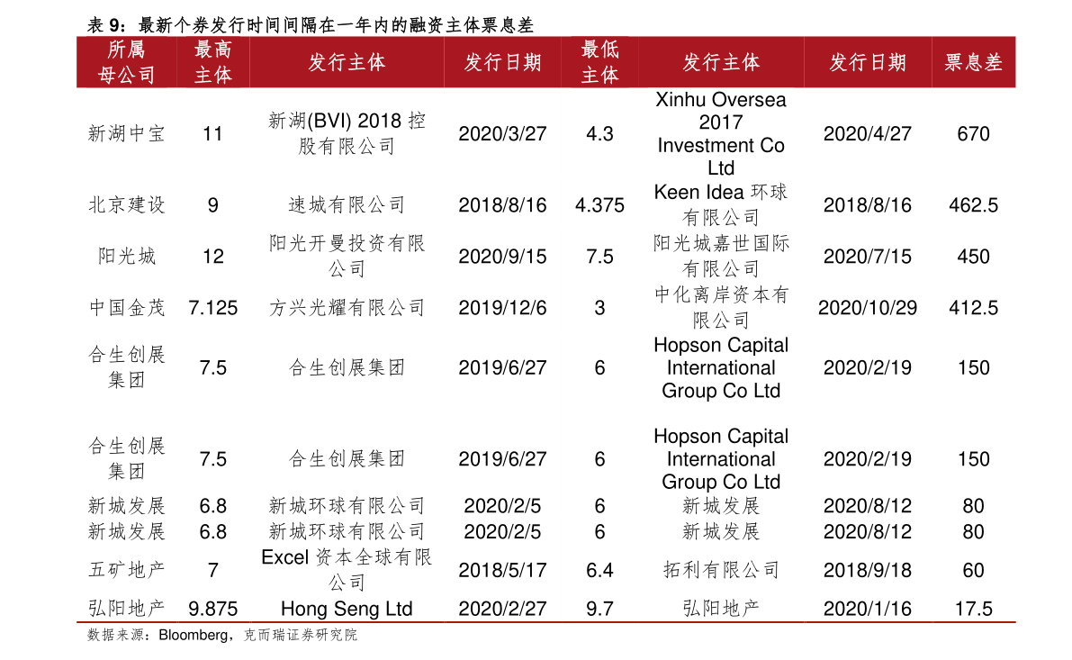 今天金价多少（今天的金价多少钱一克）-慧博研究报告资讯