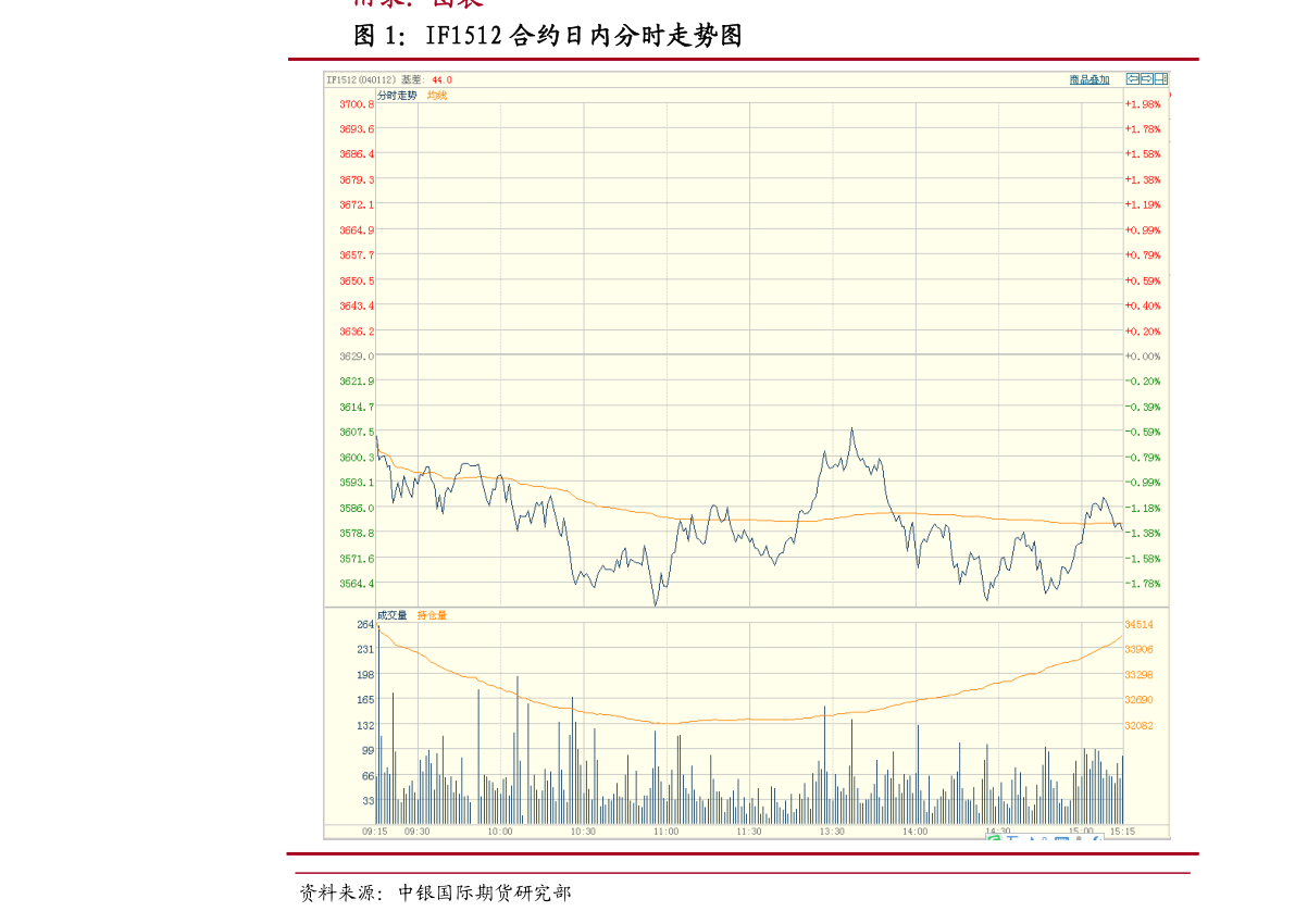 今天金价多少（今天的金价多少钱一克）-慧博研究报告资讯