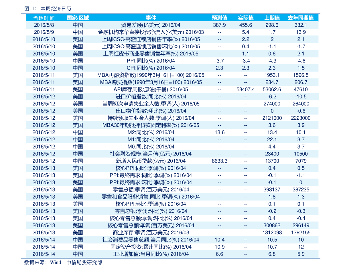 美元对人民币汇率计算（美元兑人民币怎么计算）-慧博投研资讯