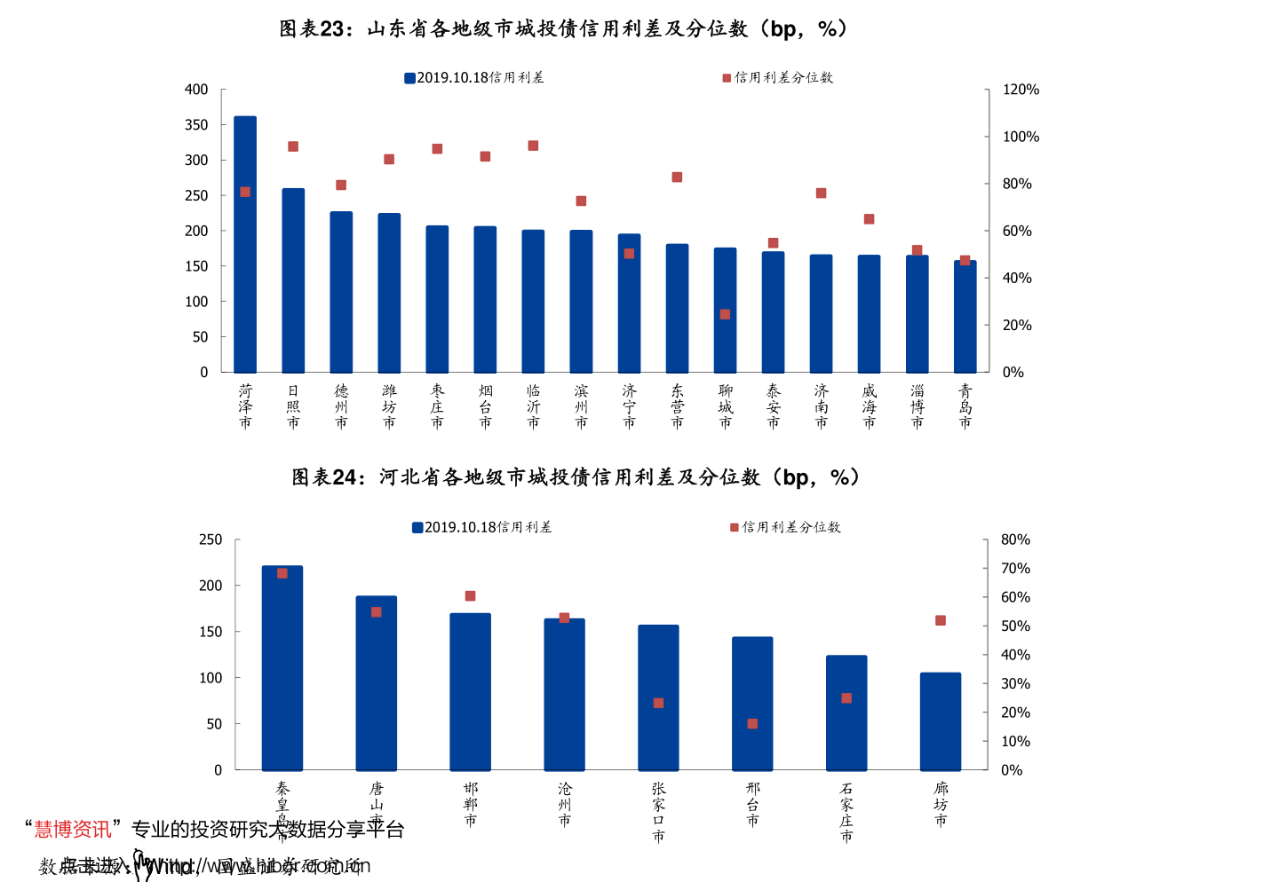 美元汇率对人民币（美元汇率对人民币离岸价）-慧博研究报告资讯