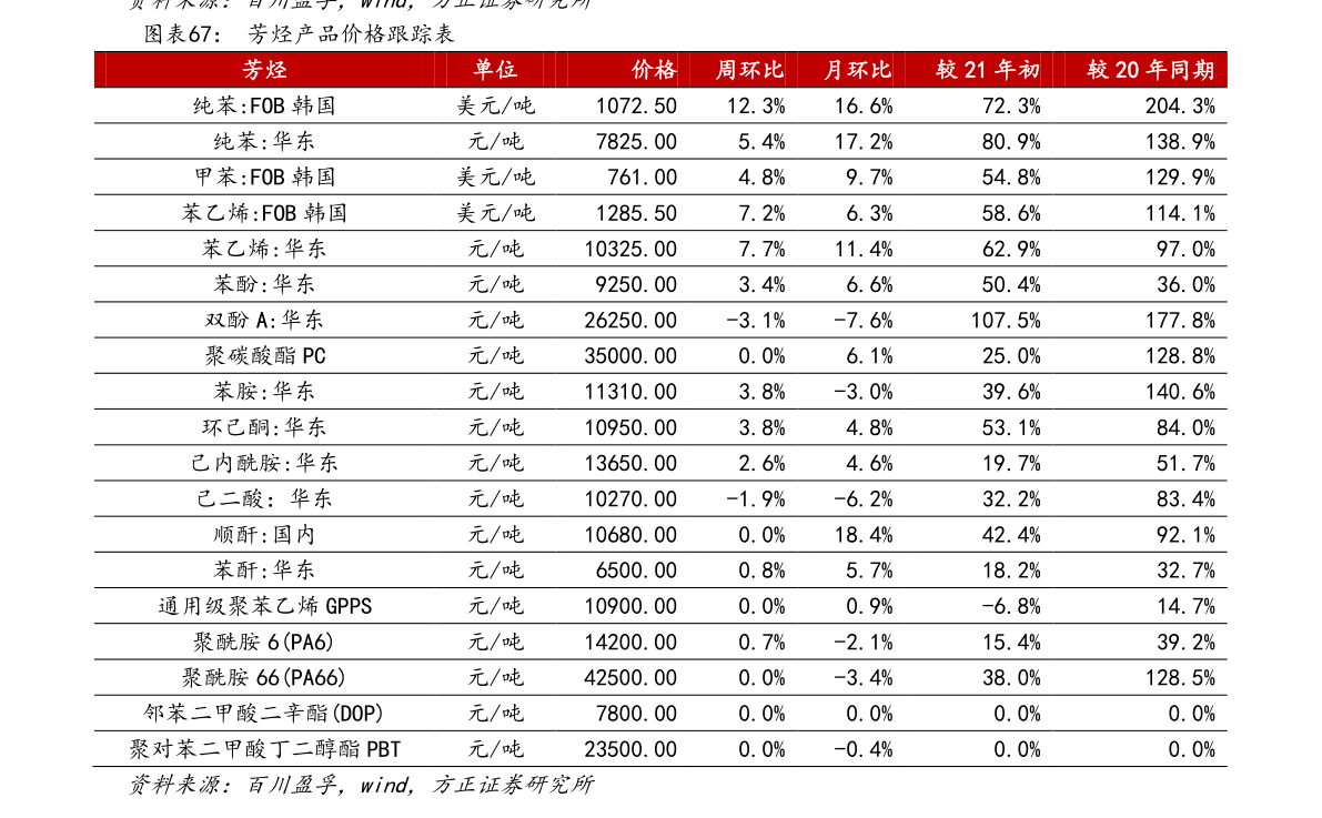 台币对人民币（台币2000等于多少人民币）-慧博研究报告资讯