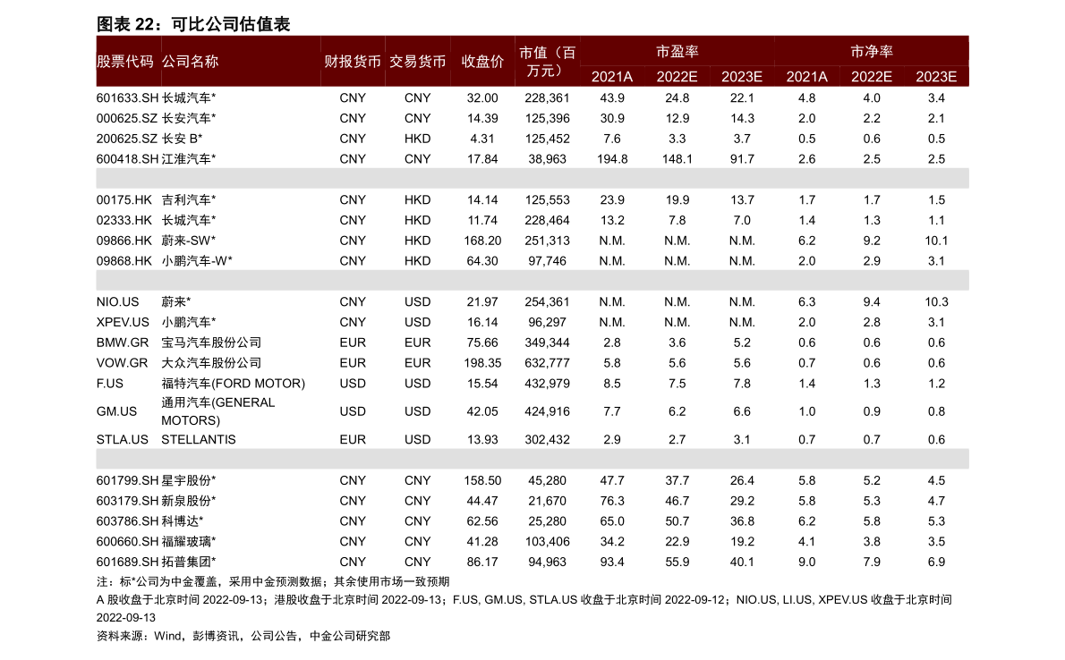 欧元兑美元（欧元走势预测未来30天）-慧博研究报告资讯