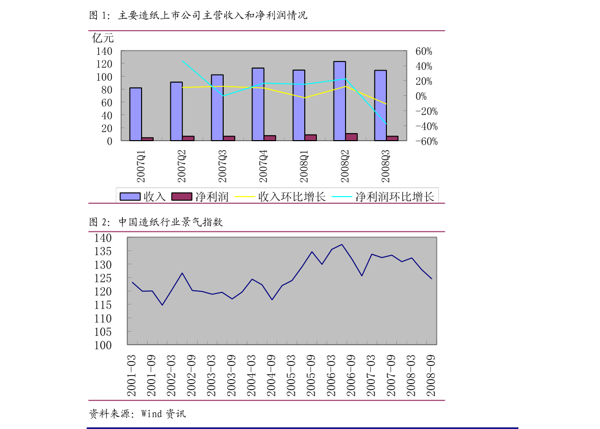 欧元兑美元（欧元走势预测未来30天）-慧博研究报告资讯