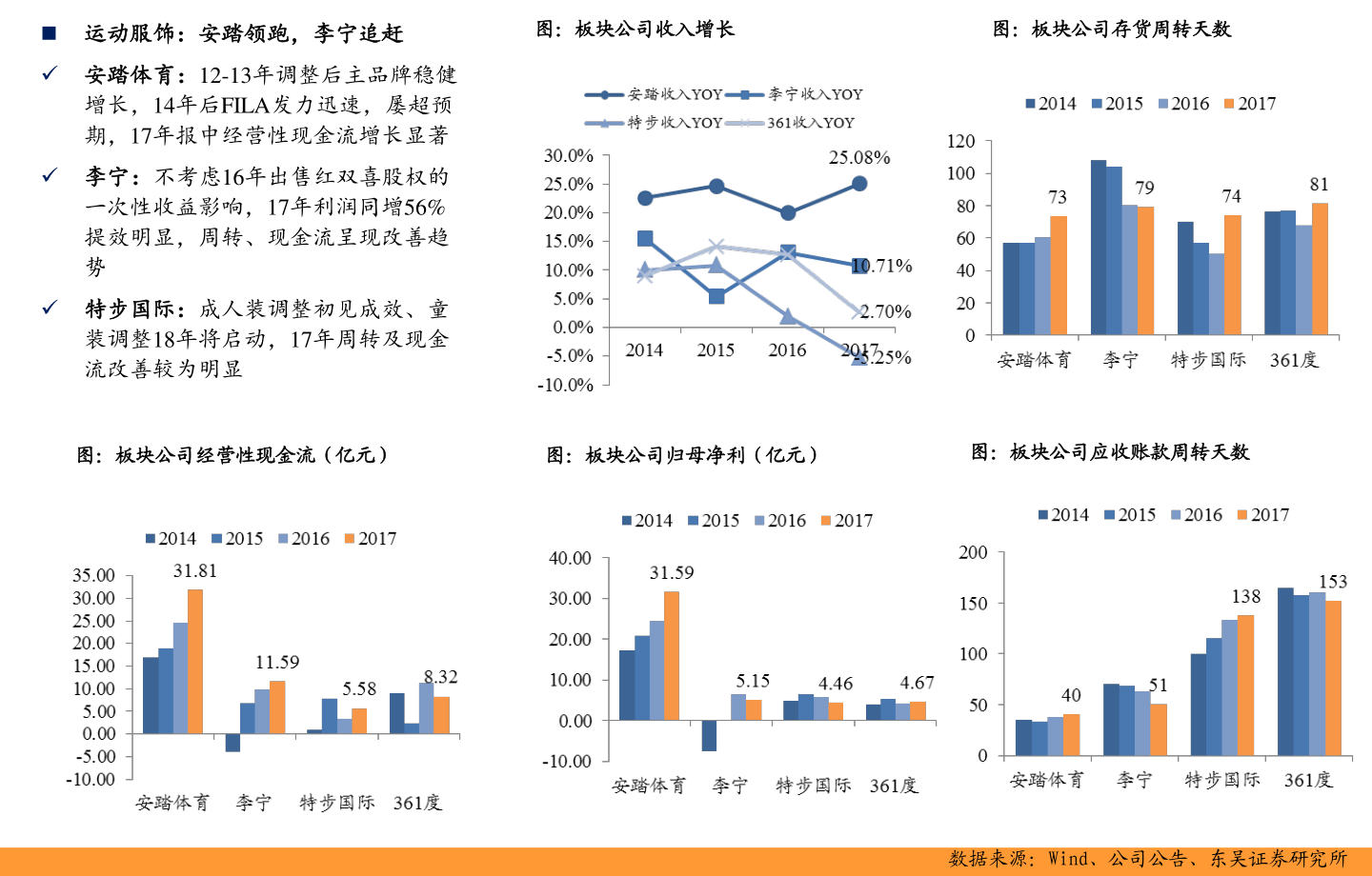 周大福今日金价查询（周大福2023年金价走势）-慧博投研资讯