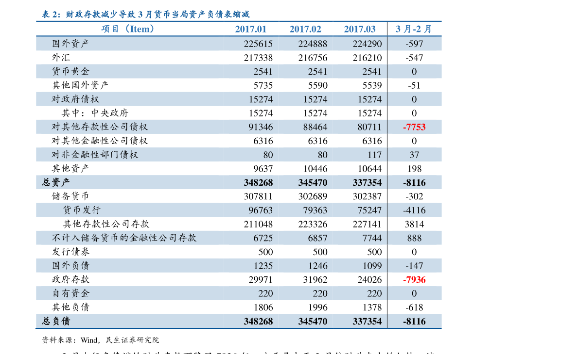 欧元对人民币汇率走势图（欧元汇率走势预测未来30天）-慧博投研资讯