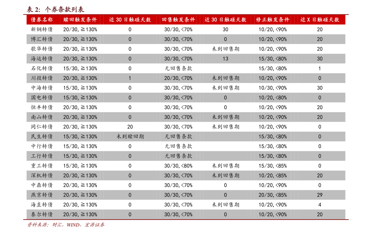 越南盾对人民币汇率（100万越南盾折合人民币）-慧博研究报告资讯