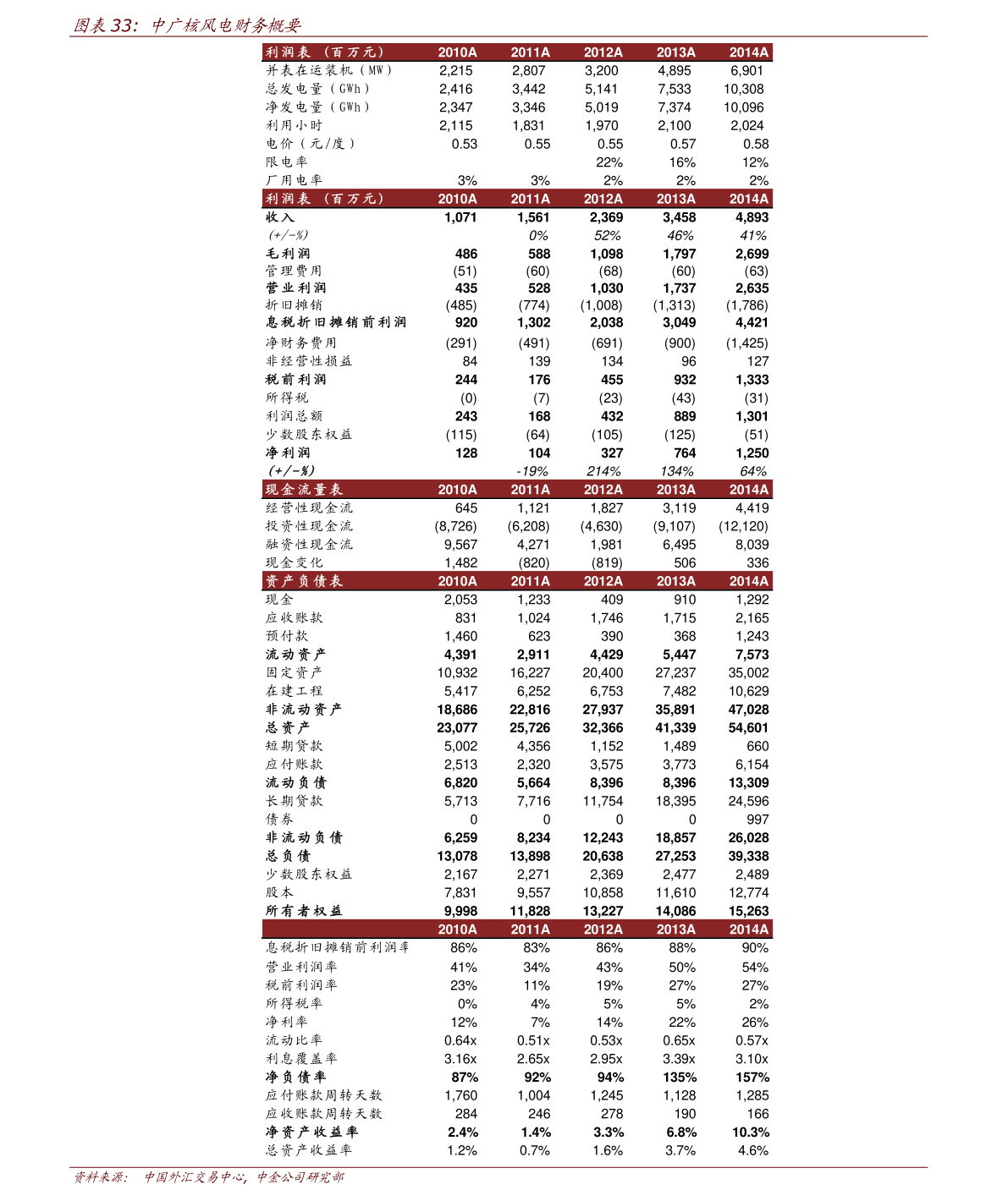 越南盾对人民币汇率（100万越南盾折合人民币）-慧博研究报告资讯
