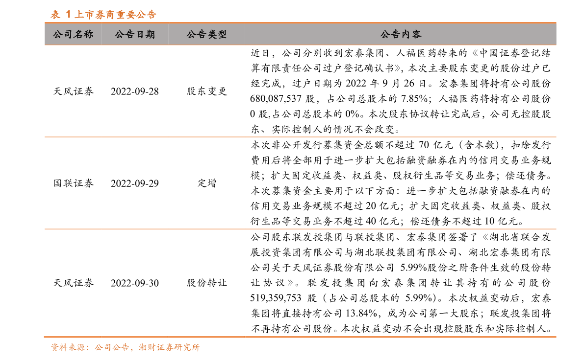 2022年欧元平均汇率（人民币欧元汇率）-慧博（hibor.net）