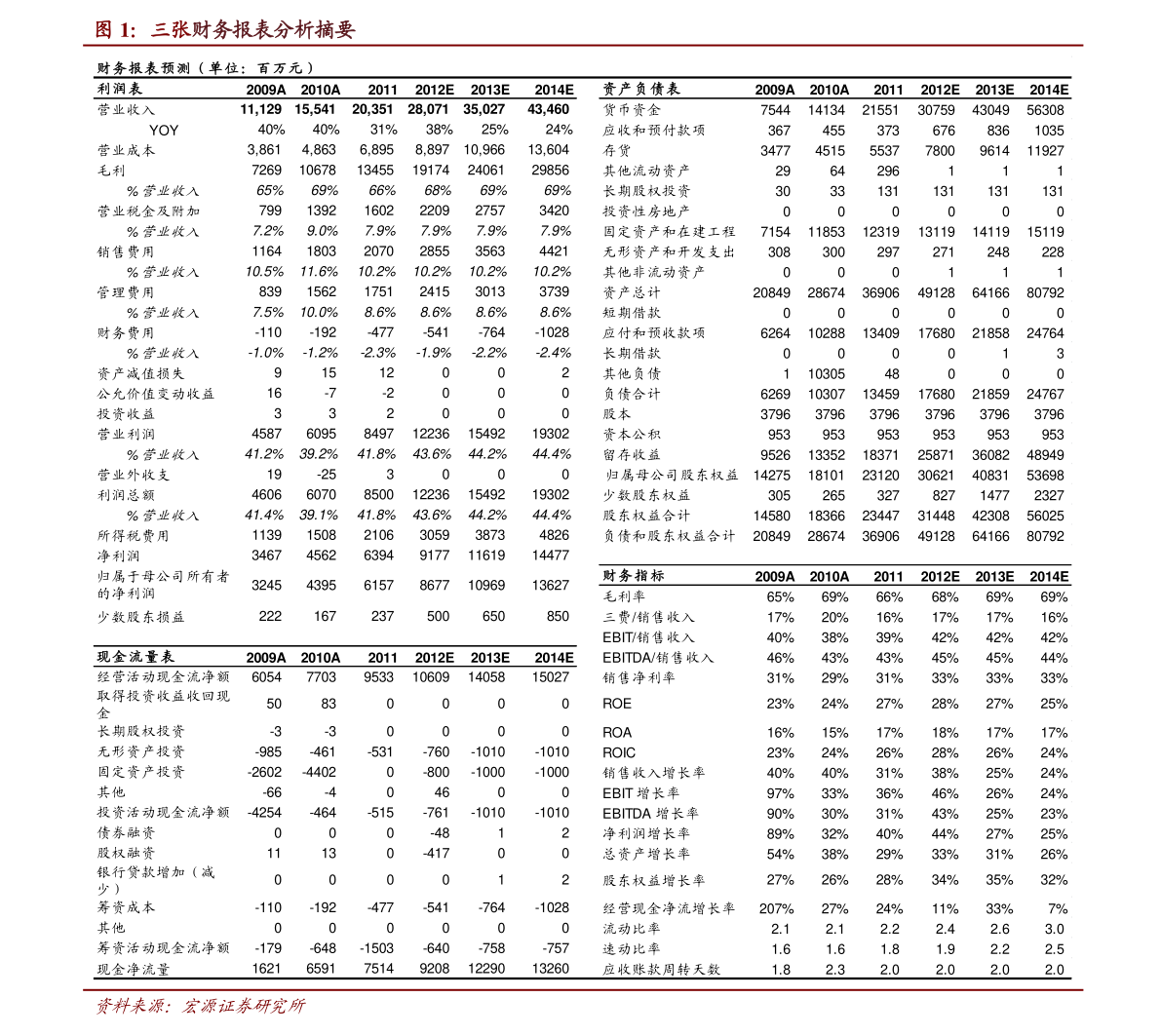港元和人民币汇率（3万元人民币）-慧博研究报告资讯
