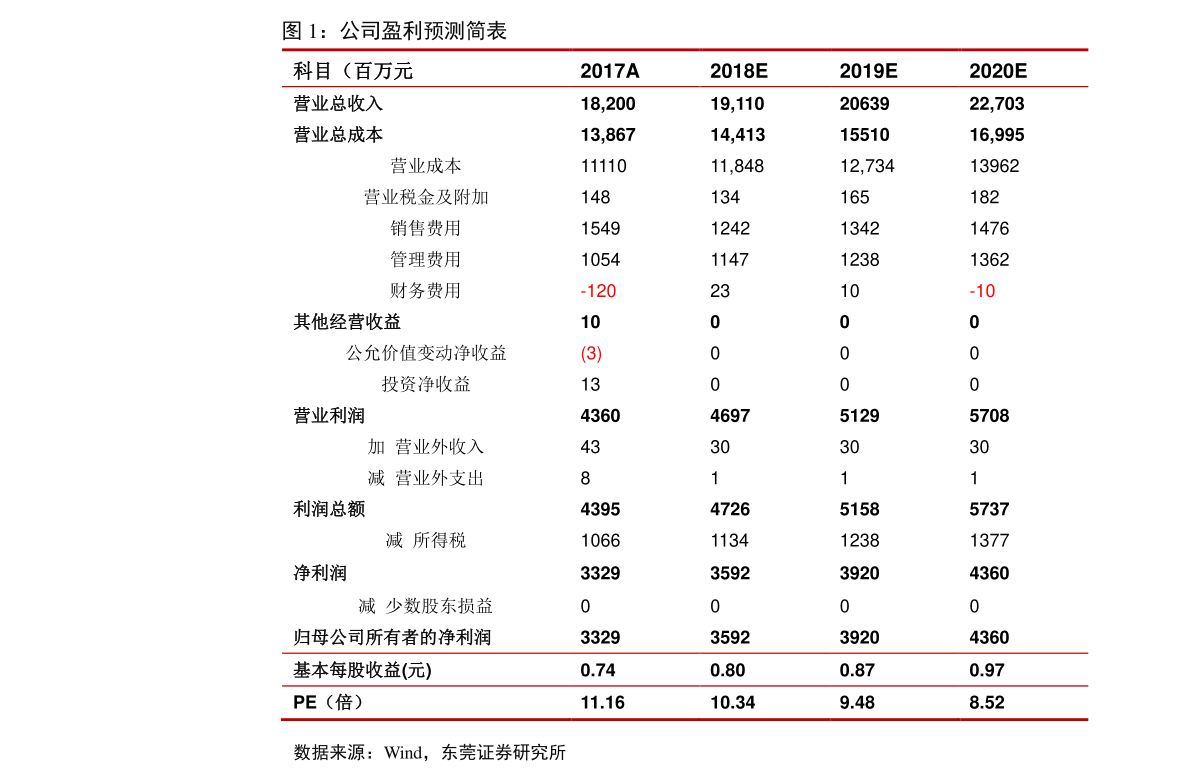 韩币2000万是人民币多少钱（7亿韩元相当于多少人民币）-慧博研究报告资讯