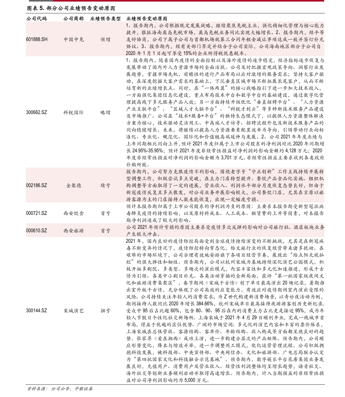 云南怎么玩路线比较好（云南旅游股票）中欧体育(图2)