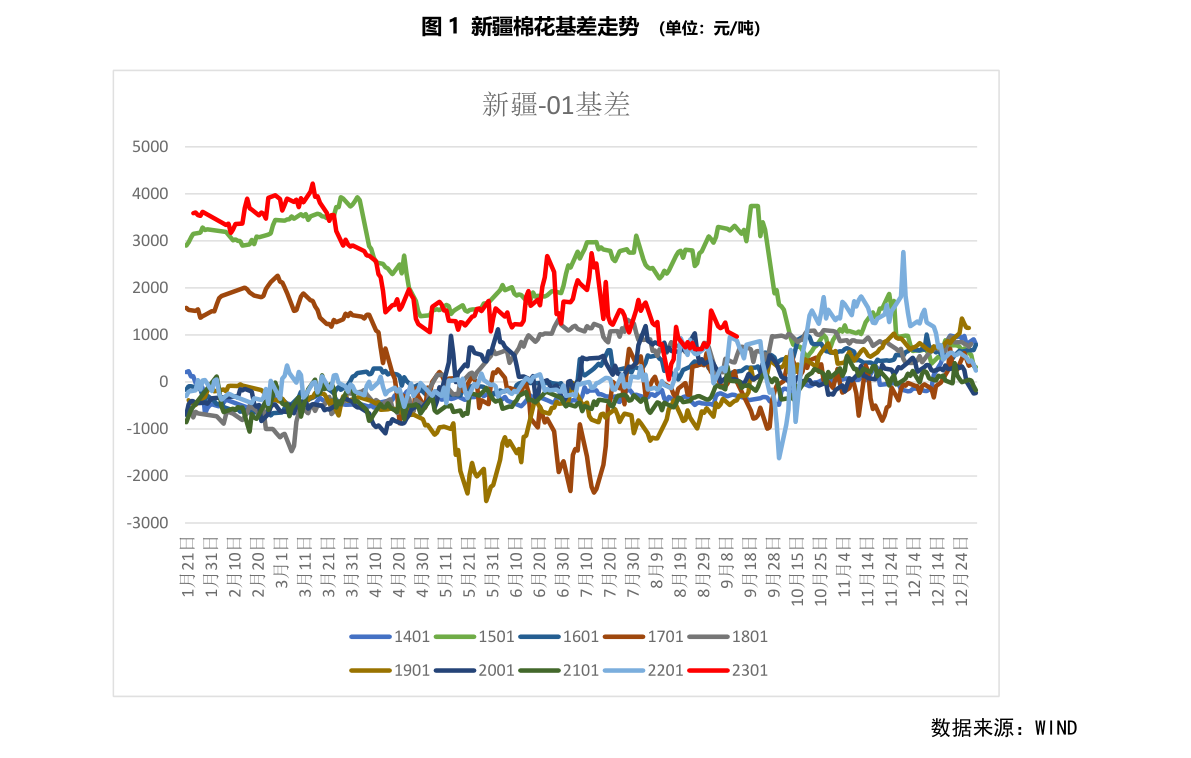 中国油价十年走势图（中国油价走势）-慧博研究报告资讯